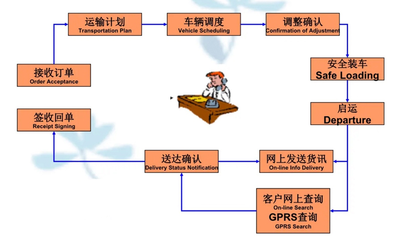 张家港到宏伟货运公司